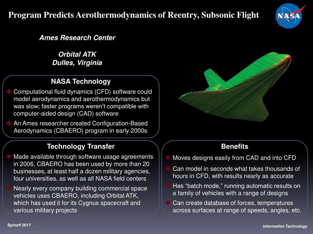 program predicts aerothermodynamics of reentry