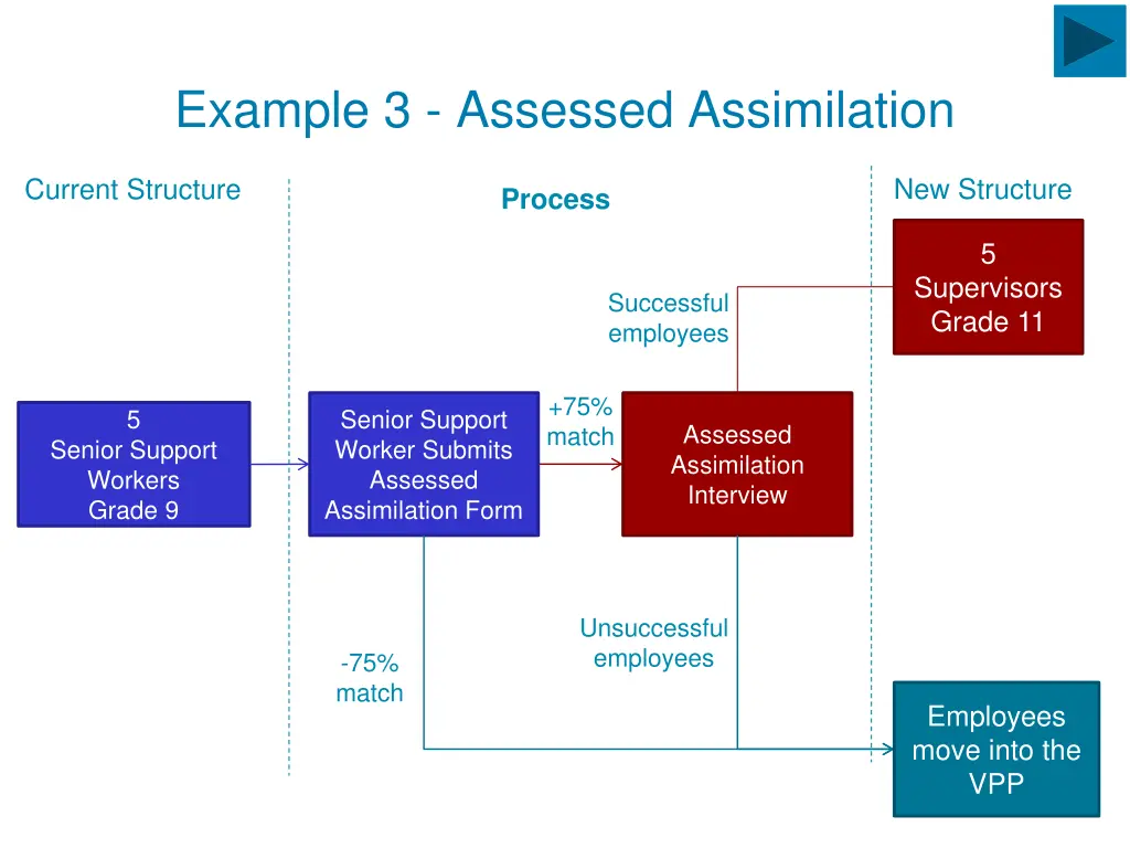 example 3 assessed assimilation