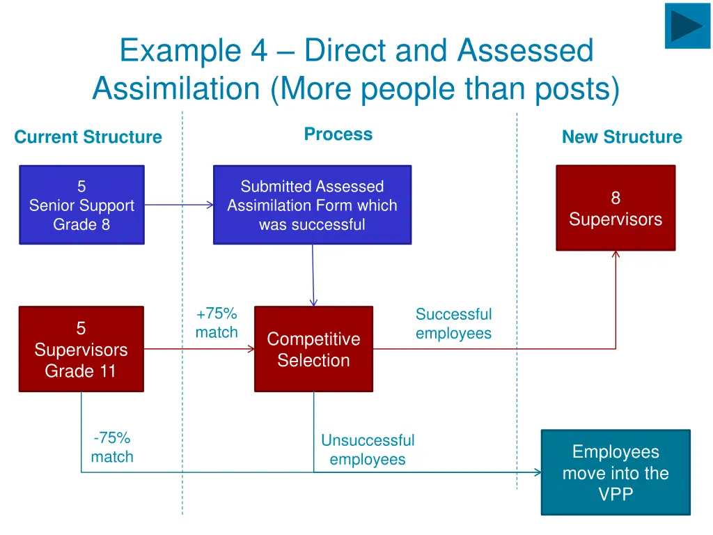 example 4 direct and assessed assimilation more