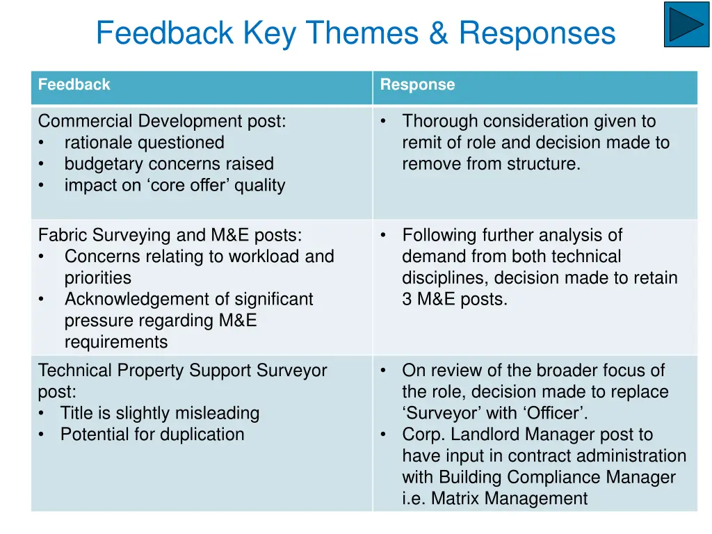 feedback key themes responses