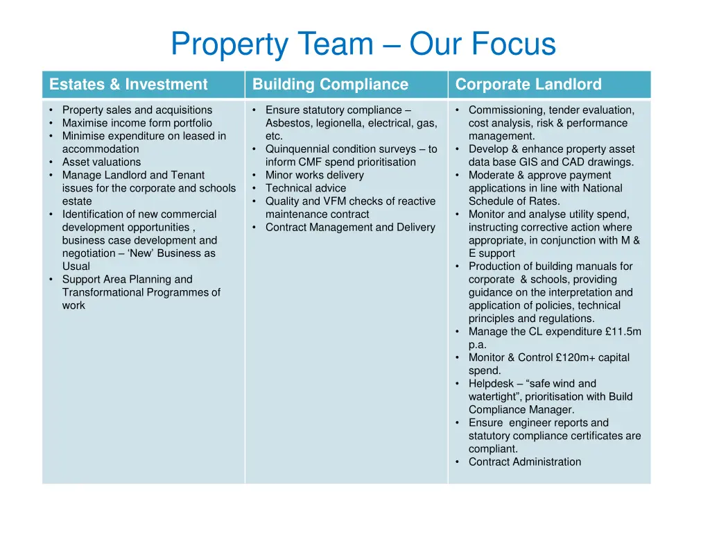 property team our focus