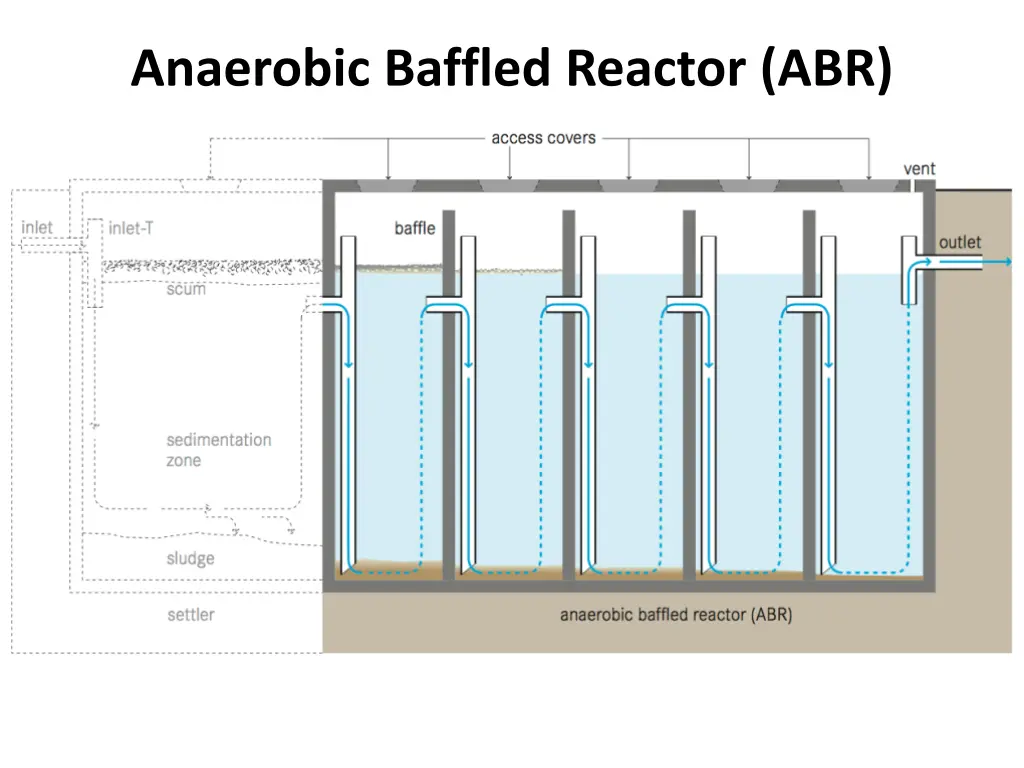 anaerobic baffled reactor abr