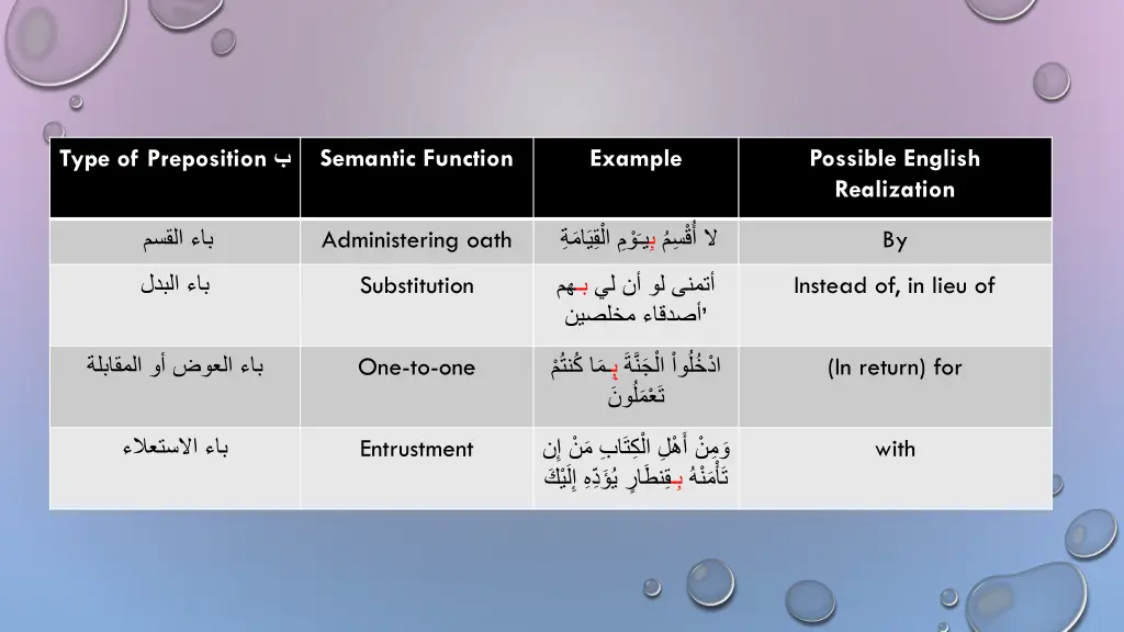 type of preposition 1