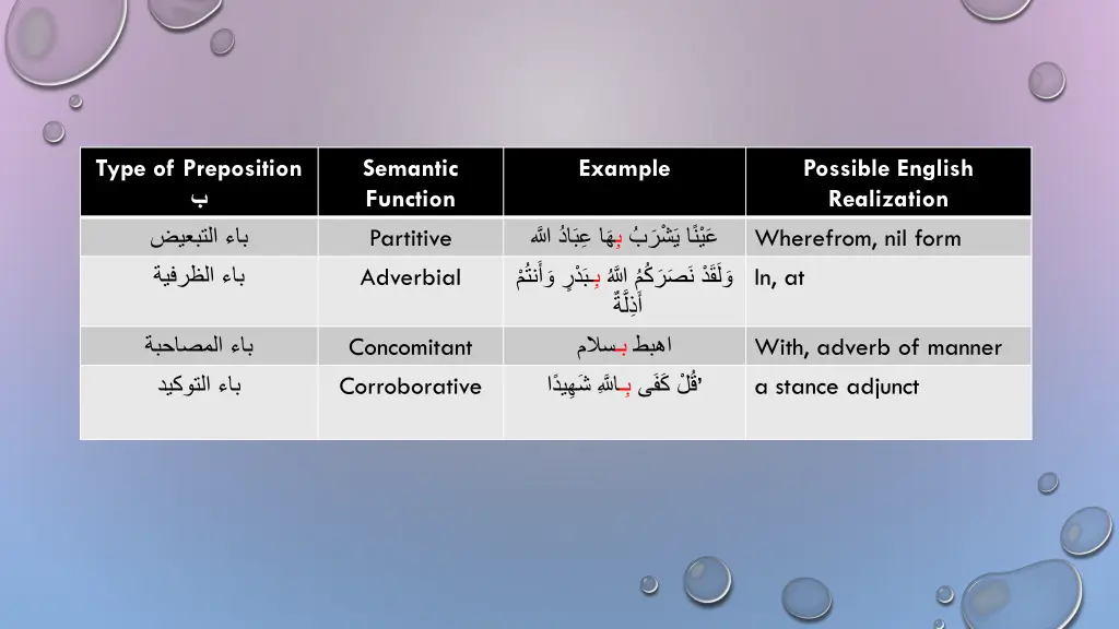 type of preposition 2