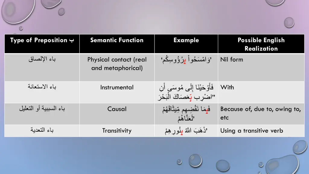 type of preposition