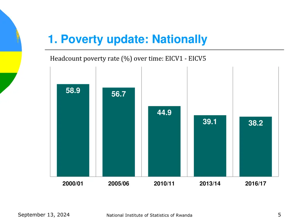 1 poverty update nationally