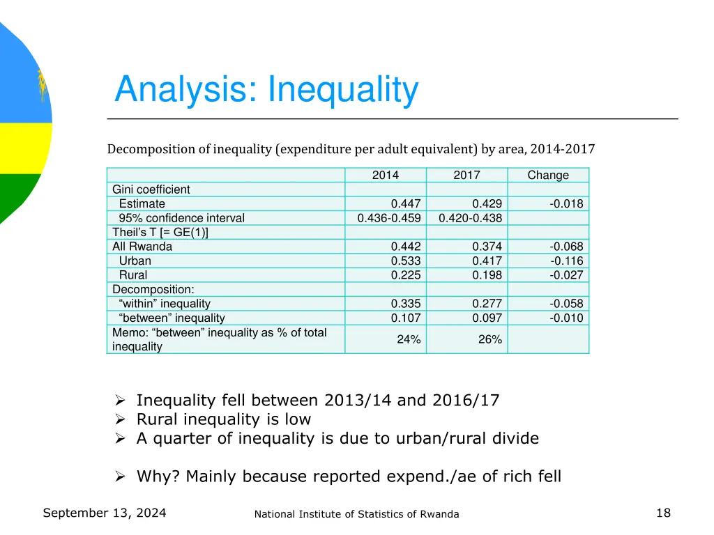 analysis inequality