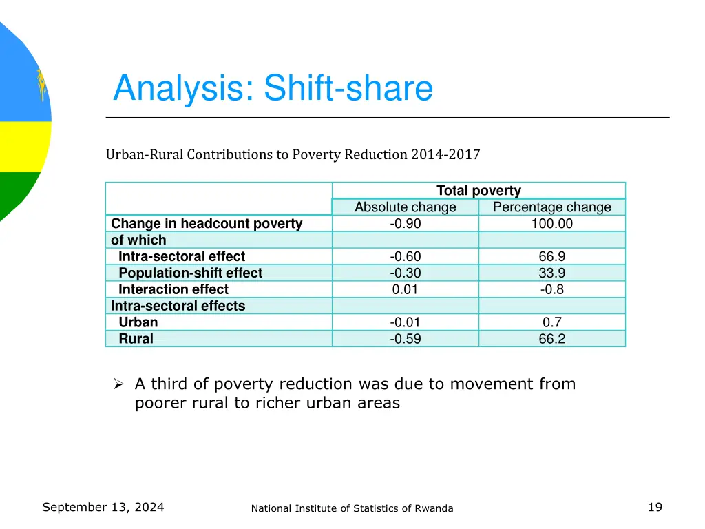 analysis shift share