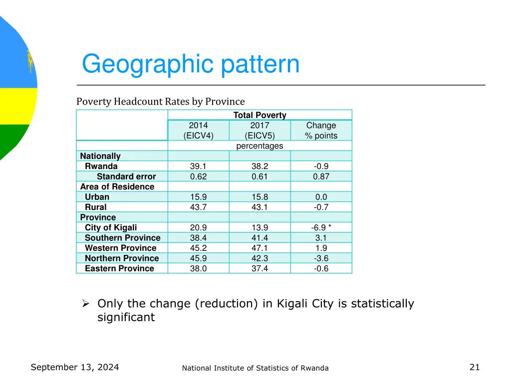 geographic pattern