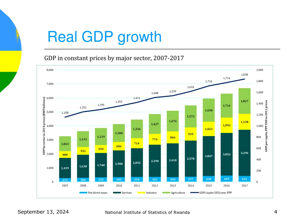 real gdp growth