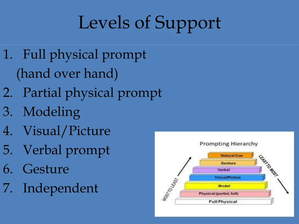 levels of support