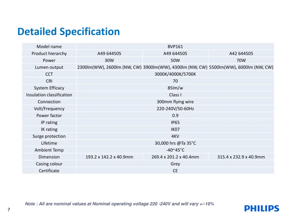 detailed specification