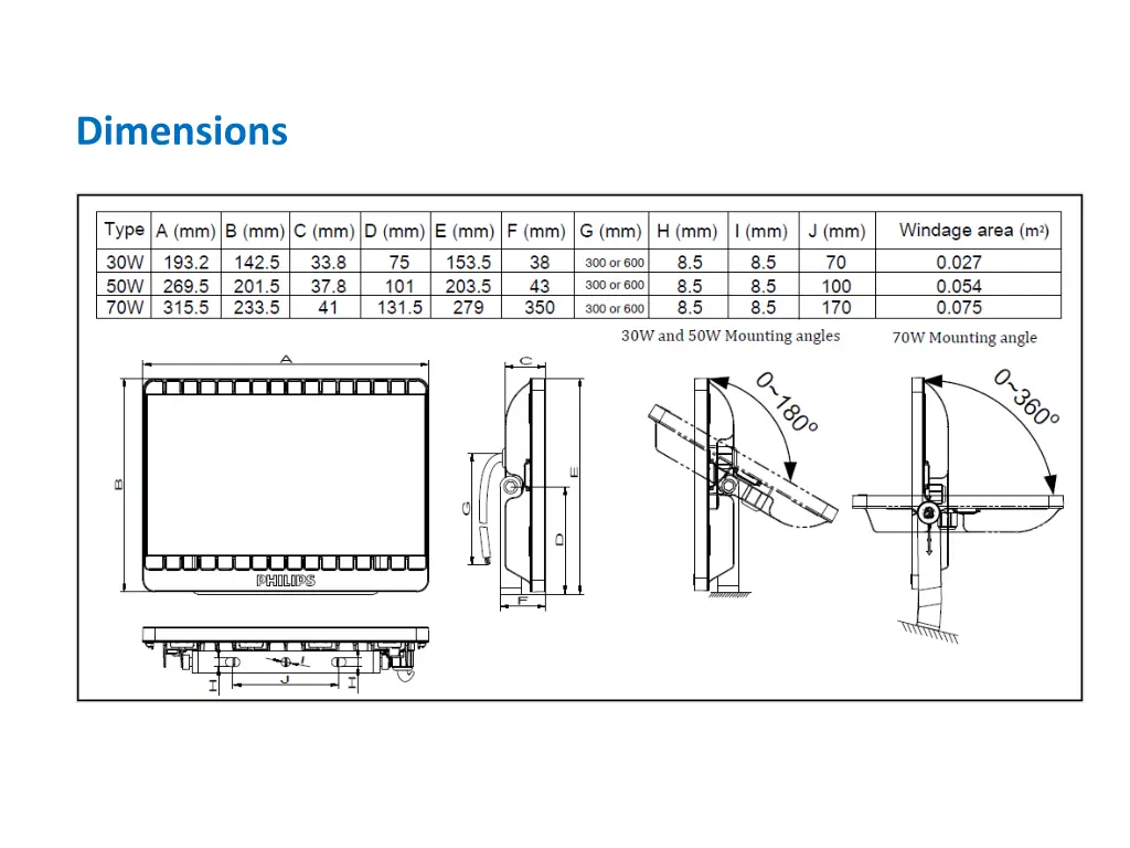 dimensions