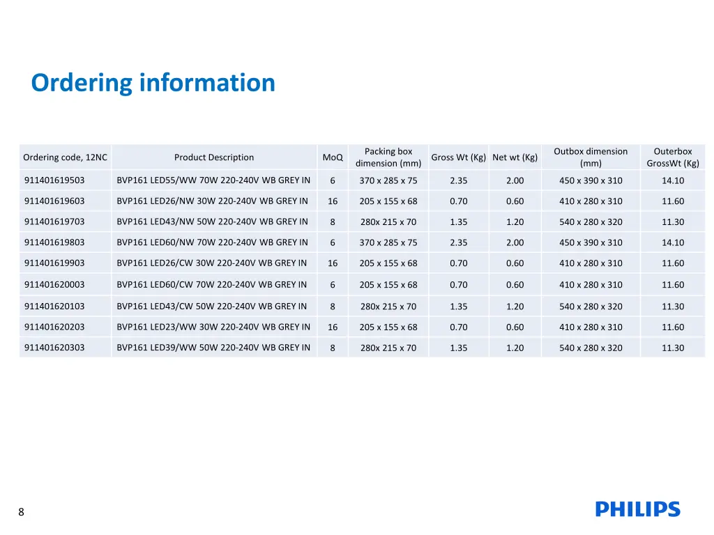 ordering information