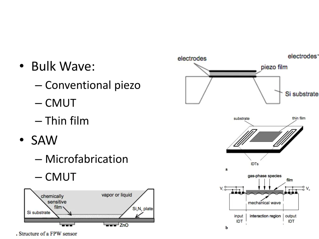 bulk wave conventional piezo cmut thin film