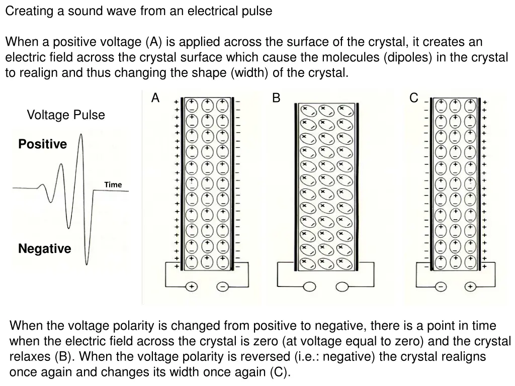 creating a sound wave from an electrical pulse