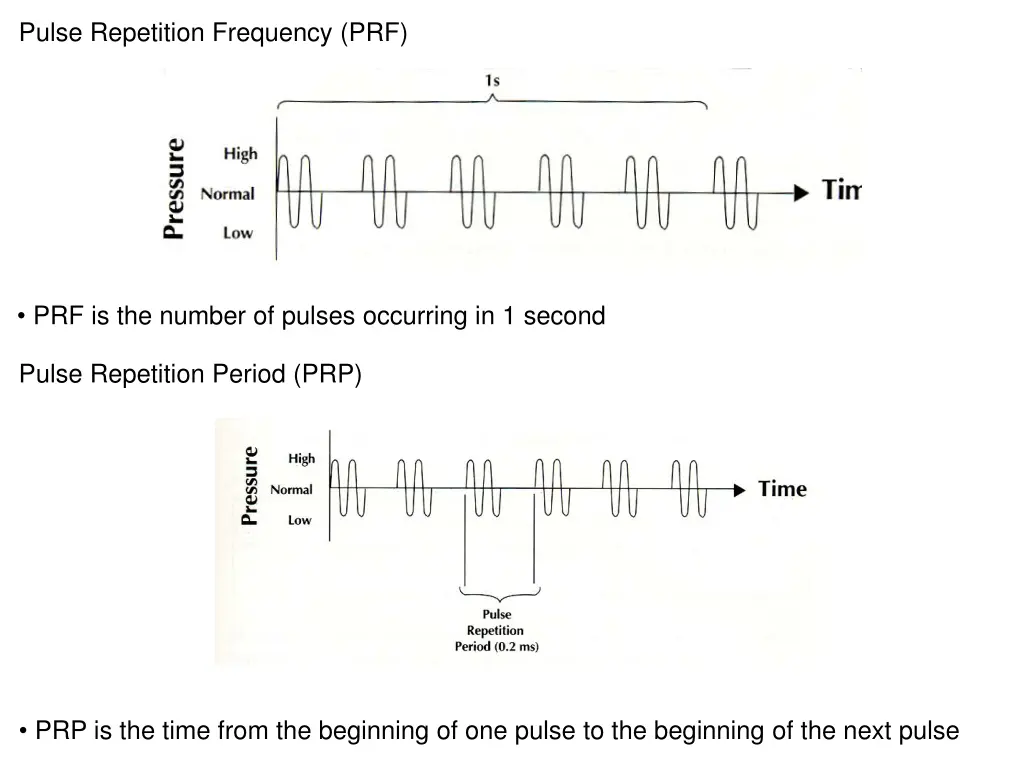 pulse repetition frequency prf