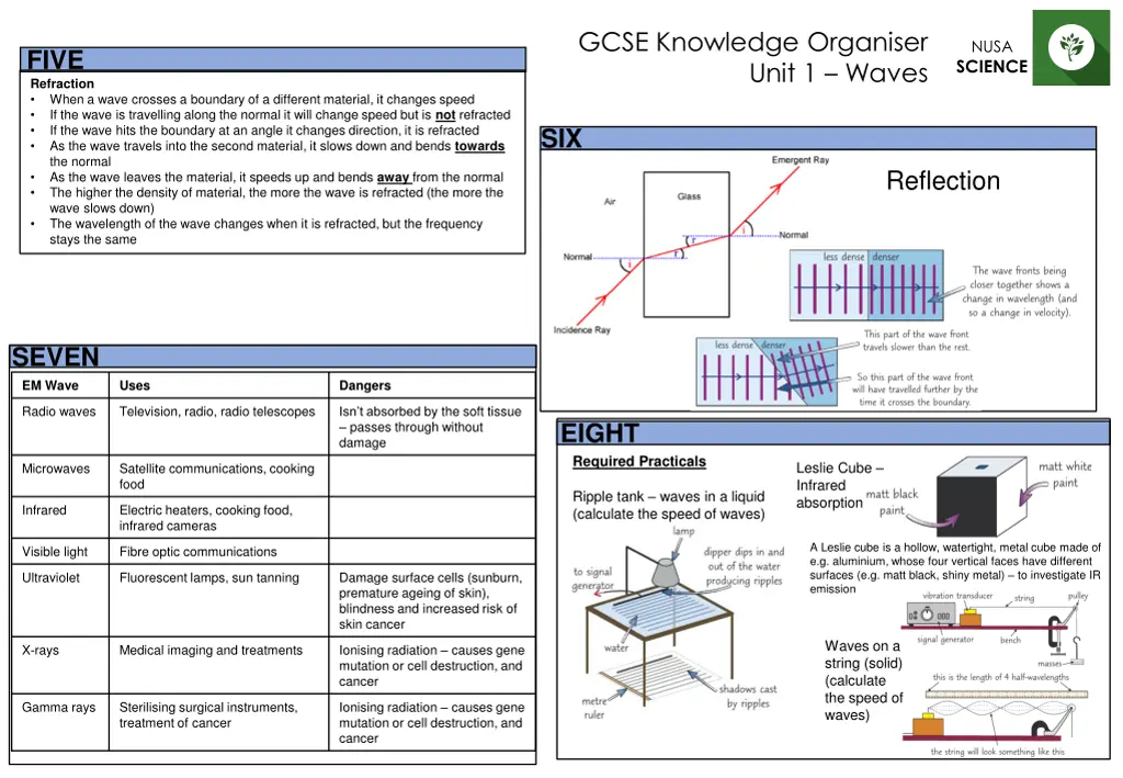 gcse knowledge organiser unit 1 waves