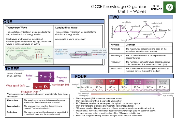 gcse knowledge organiser unit 1 waves two