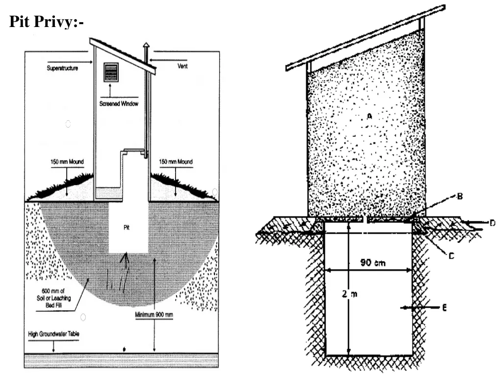 pit privy 1