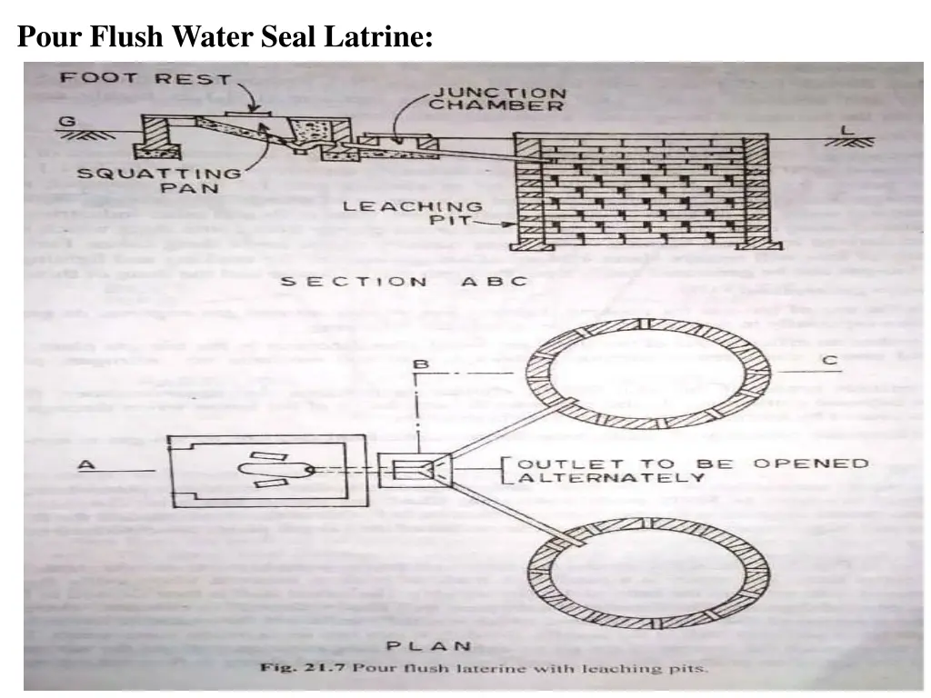 pour flush water seal latrine