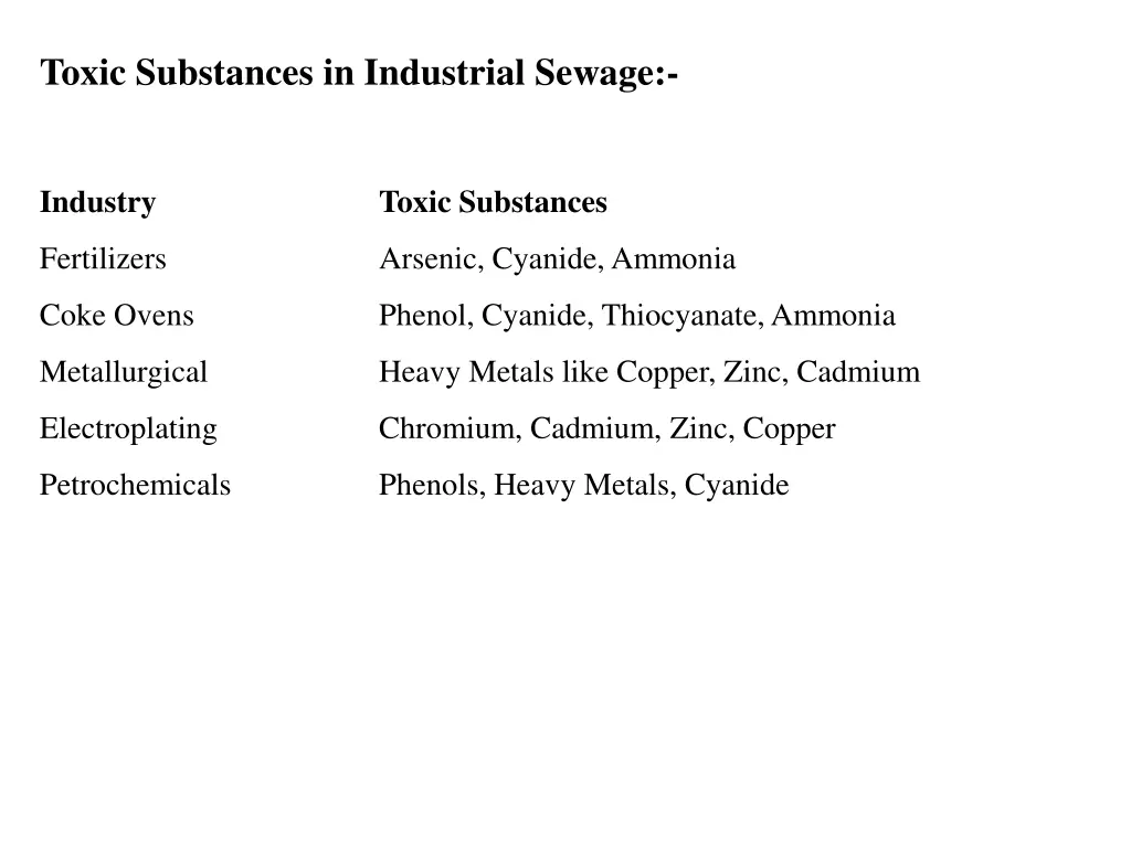 toxic substances in industrial sewage