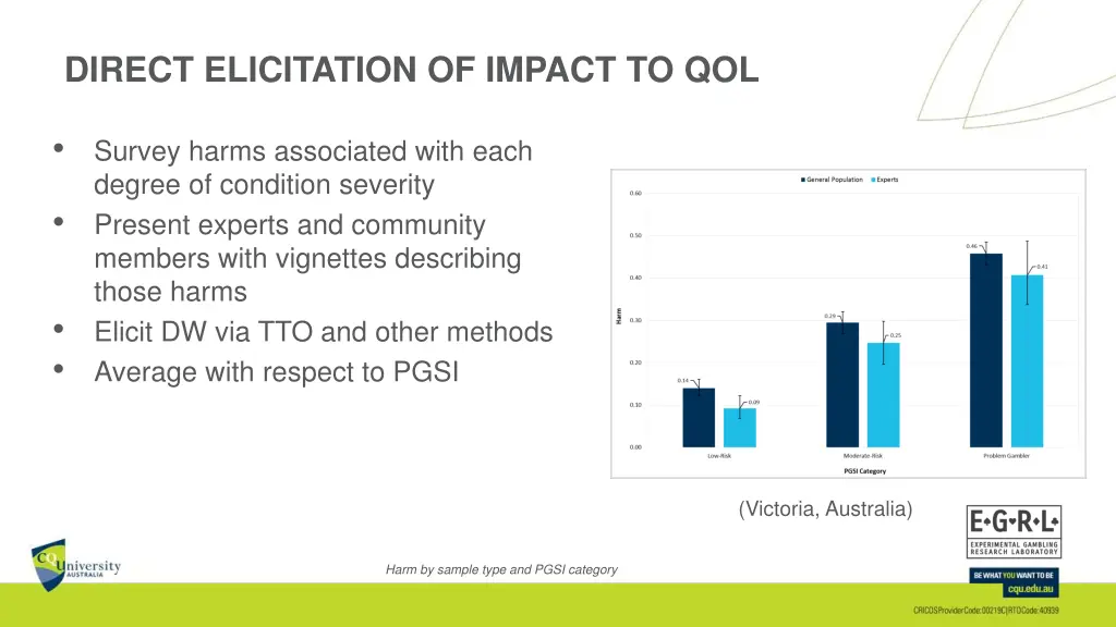 direct elicitation of impact to qol