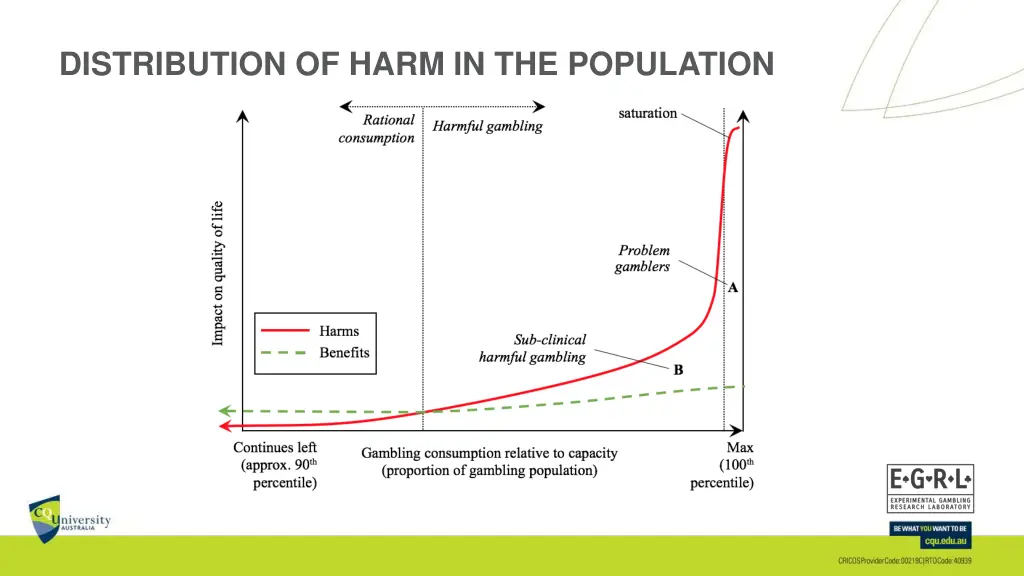 distribution of harm in the population