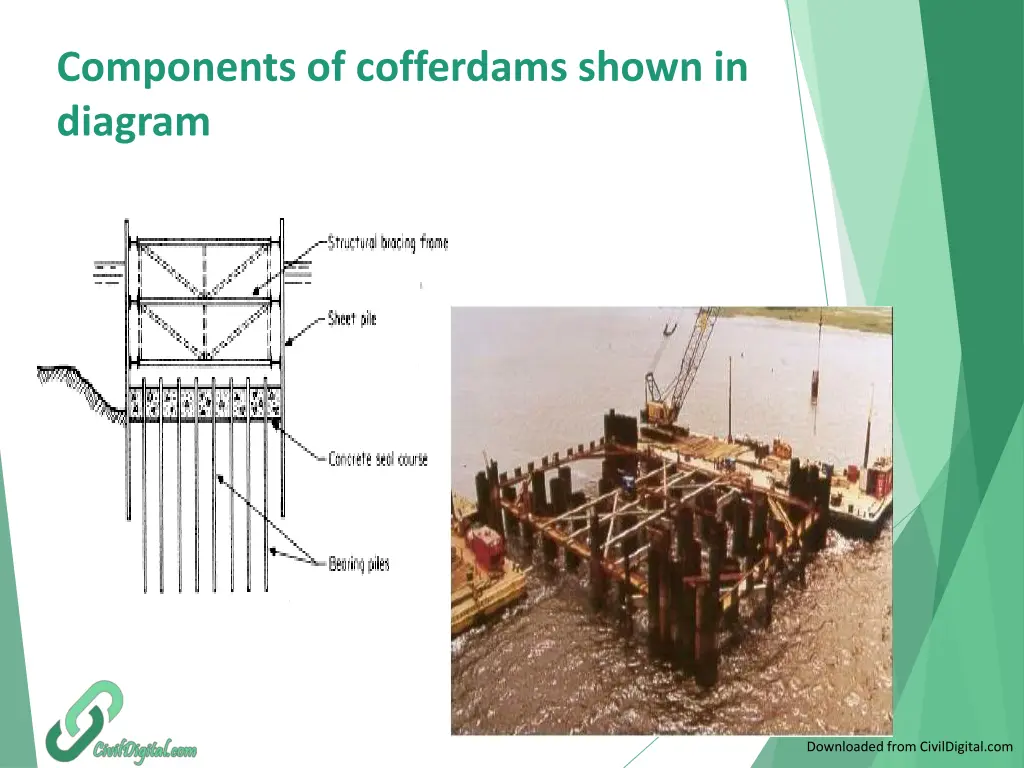 components of cofferdams shown in diagram