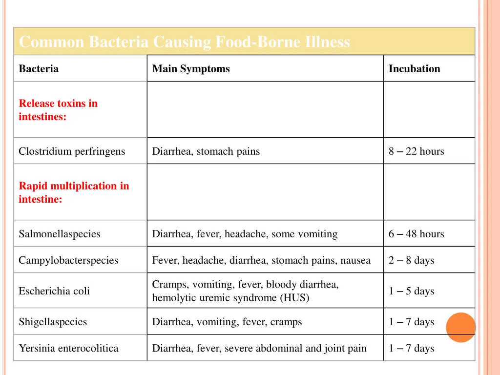 common bacteria causing food borne illness