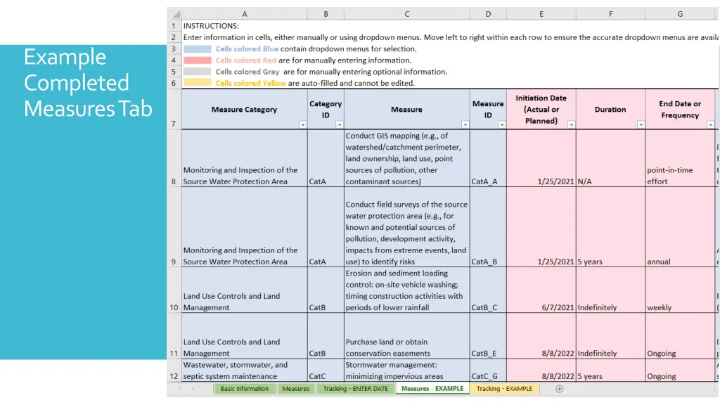 example completed measures tab