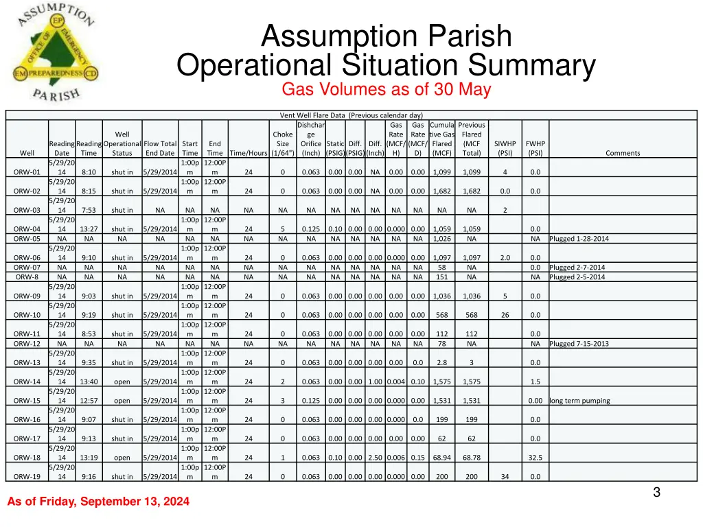 assumption parish operational situation summary 2