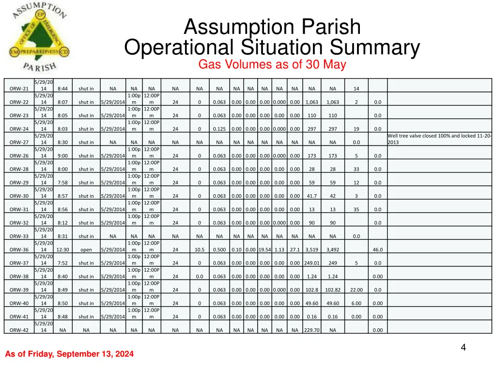 assumption parish operational situation summary 3