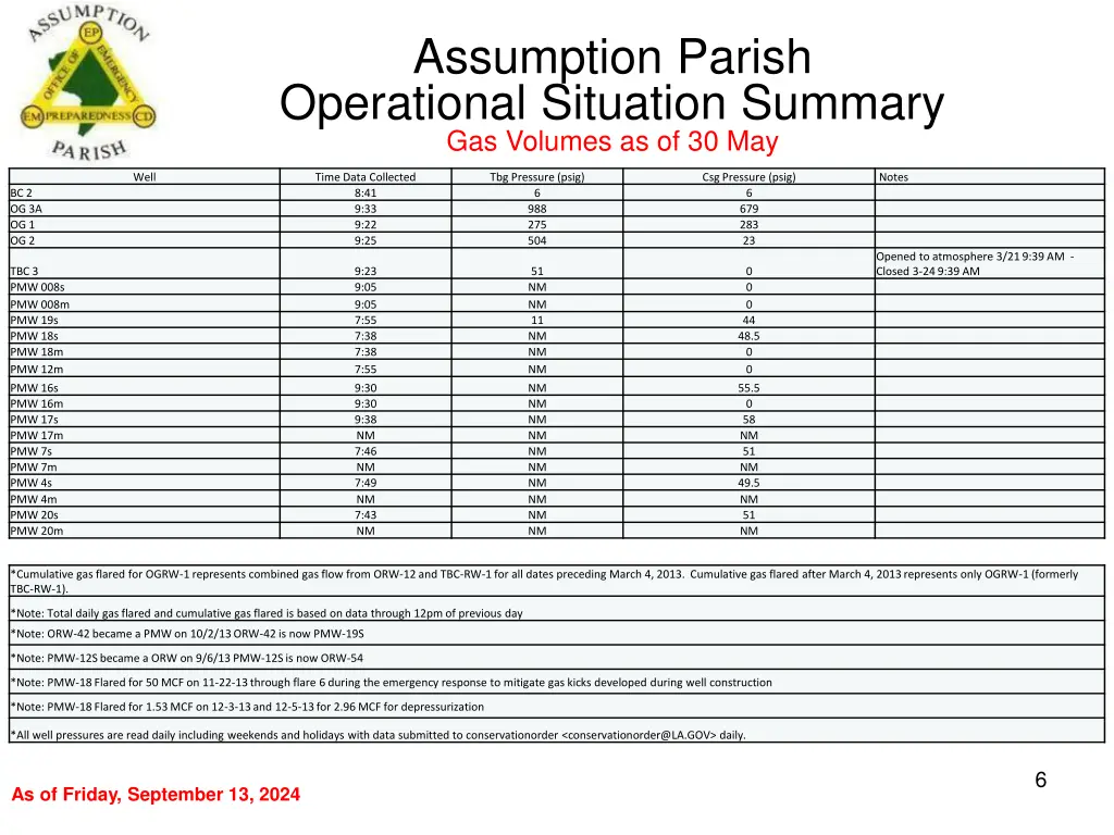 assumption parish operational situation summary 5