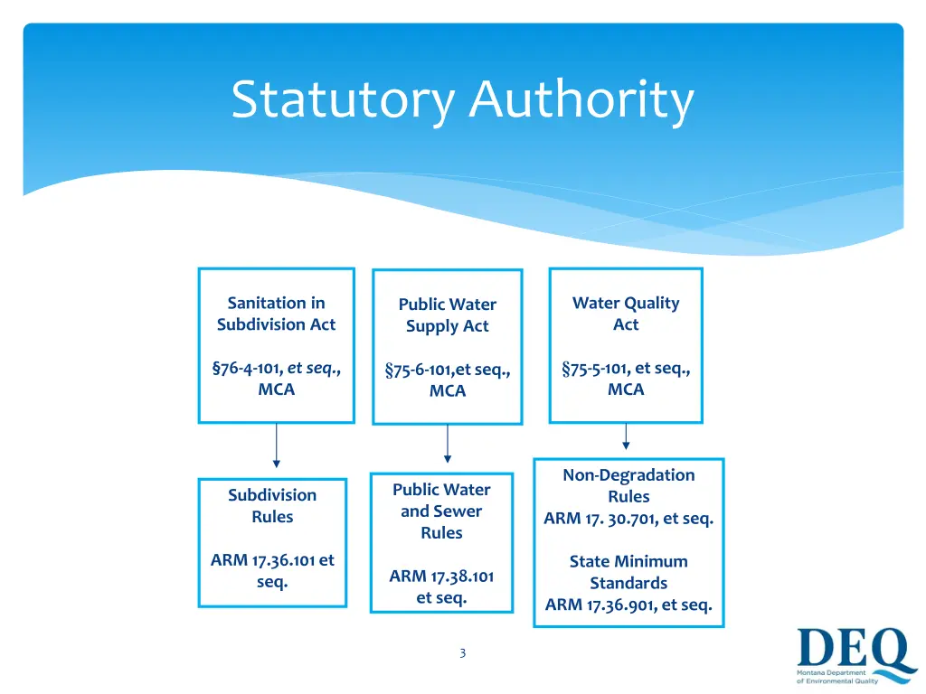 statutory authority