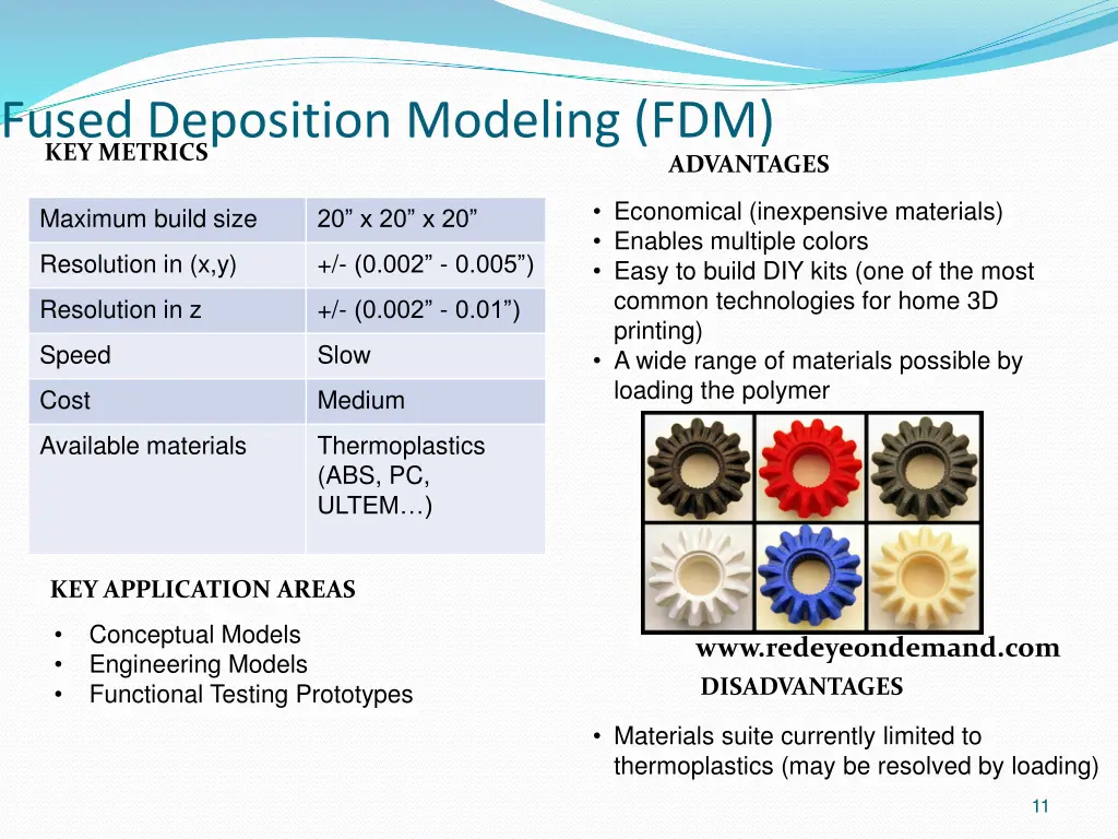 fused deposition modeling fdm key metrics