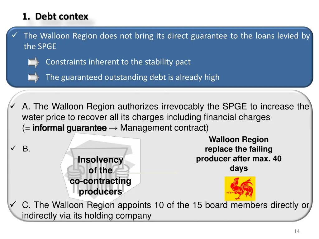 1 debt contex