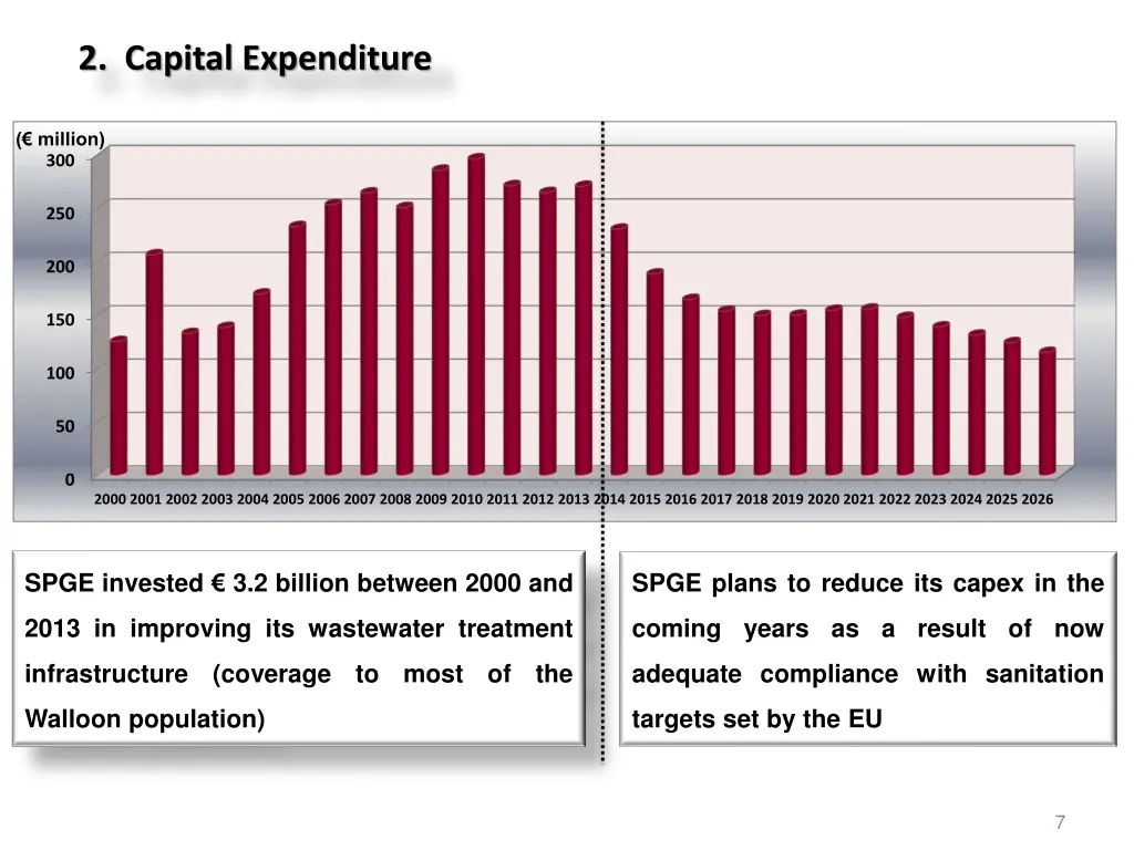 2 capital expenditure