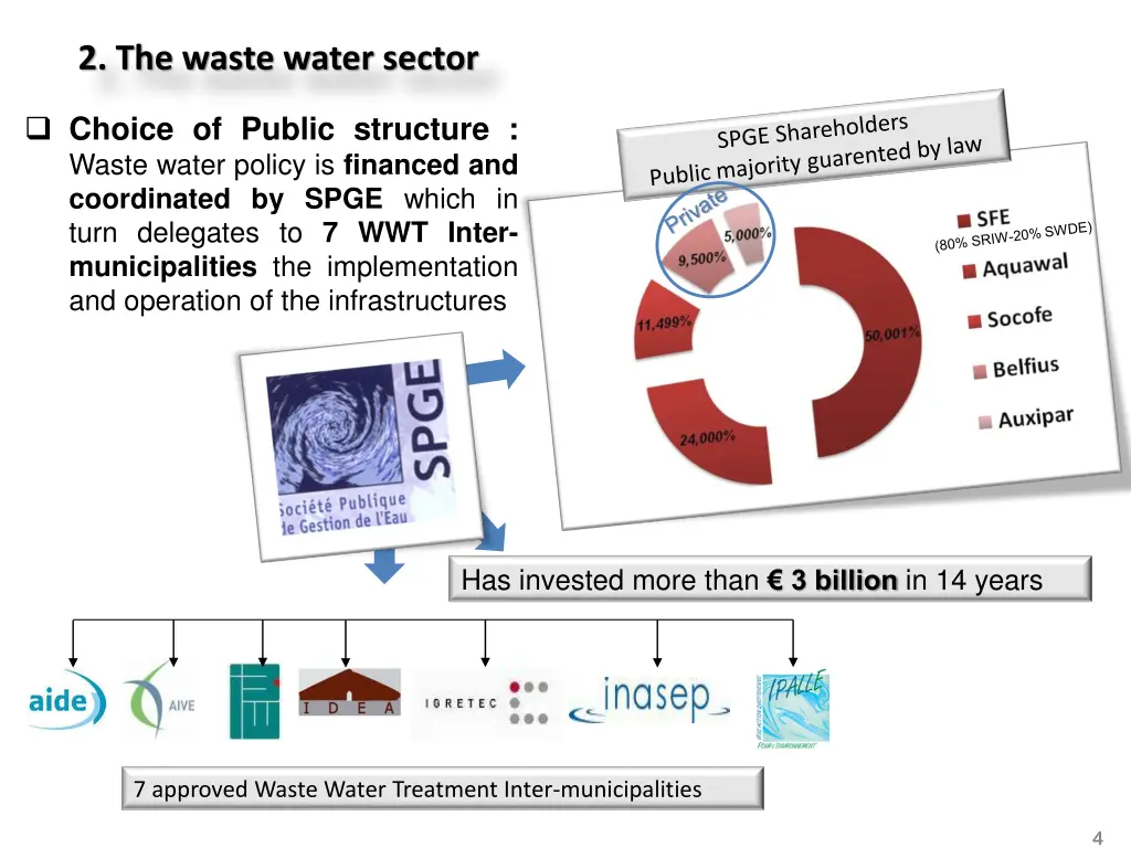 2 the waste water sector