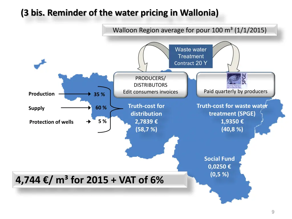 3 bis reminder of the water pricing in wallonia