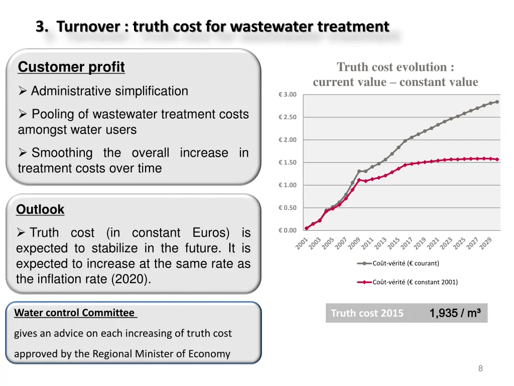 3 turnover truth cost for wastewater treatment