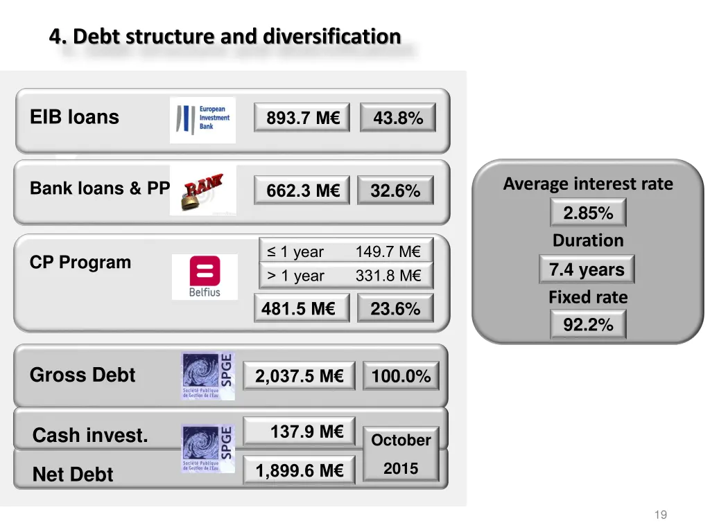 4 debt structure and diversification