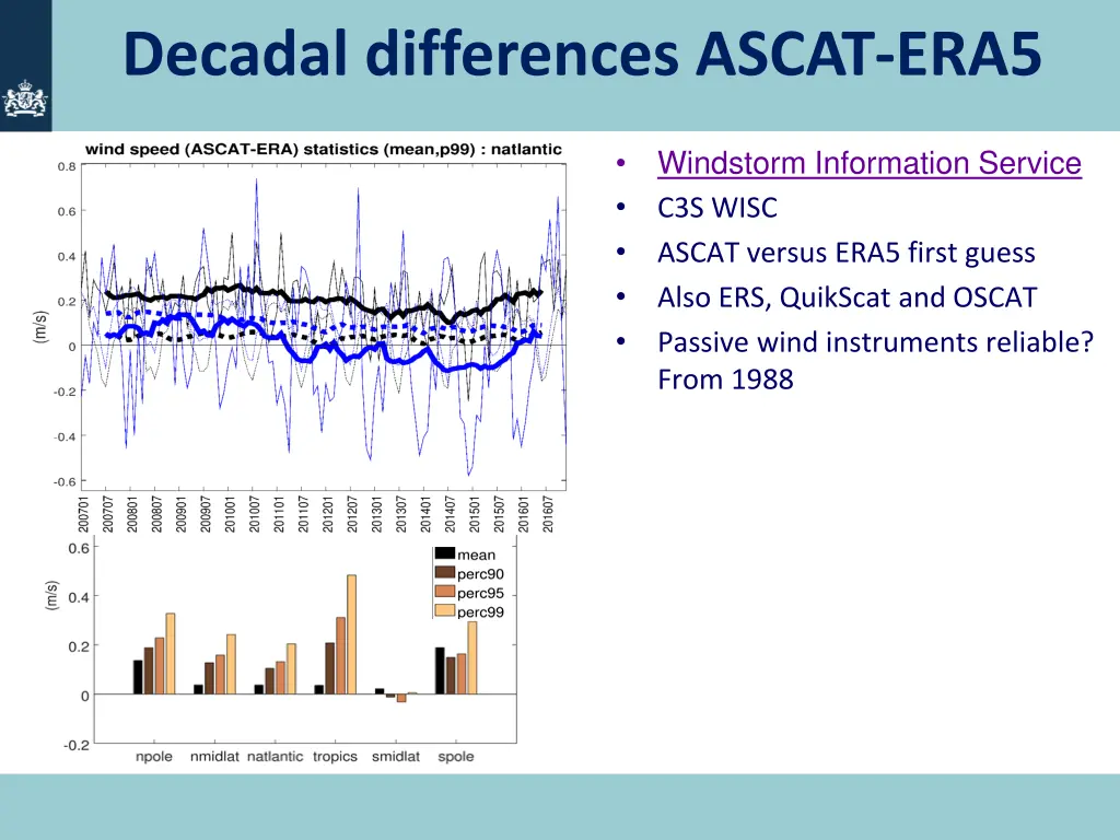 decadal differences ascat era5