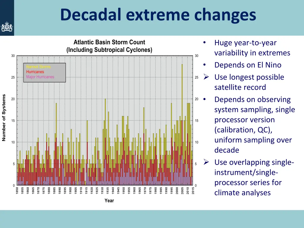 decadal extreme changes