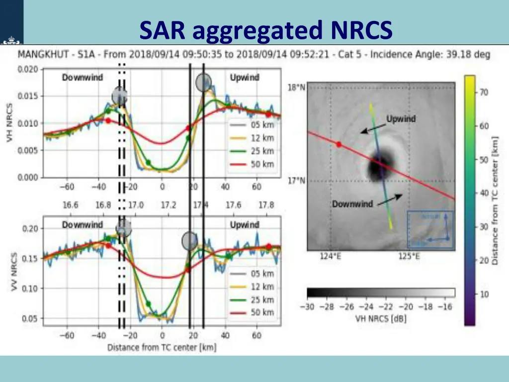 sar aggregated nrcs