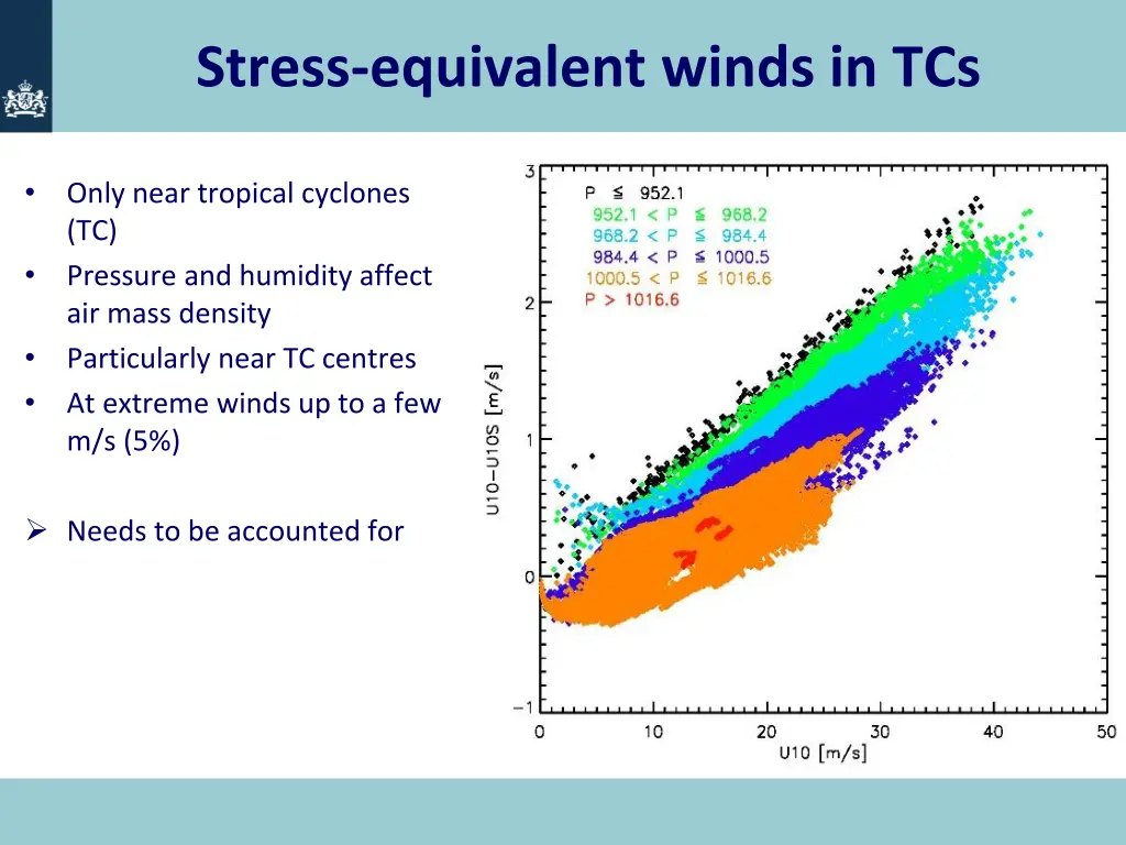 stress equivalent winds in tcs