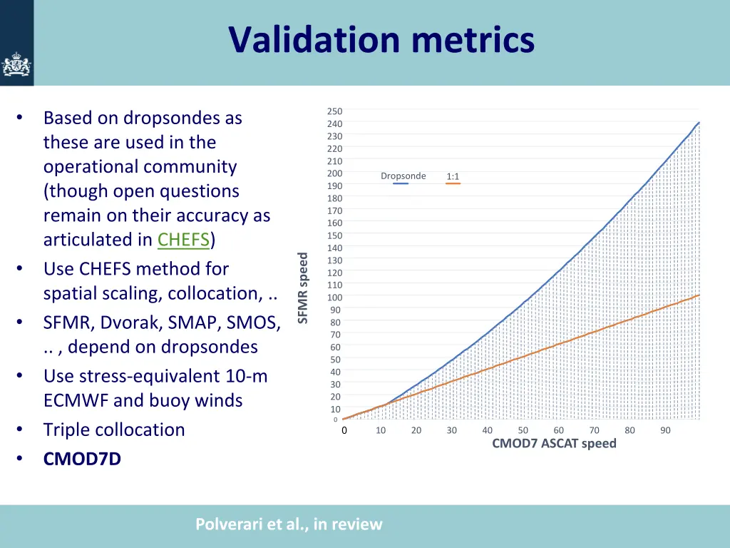 validation metrics