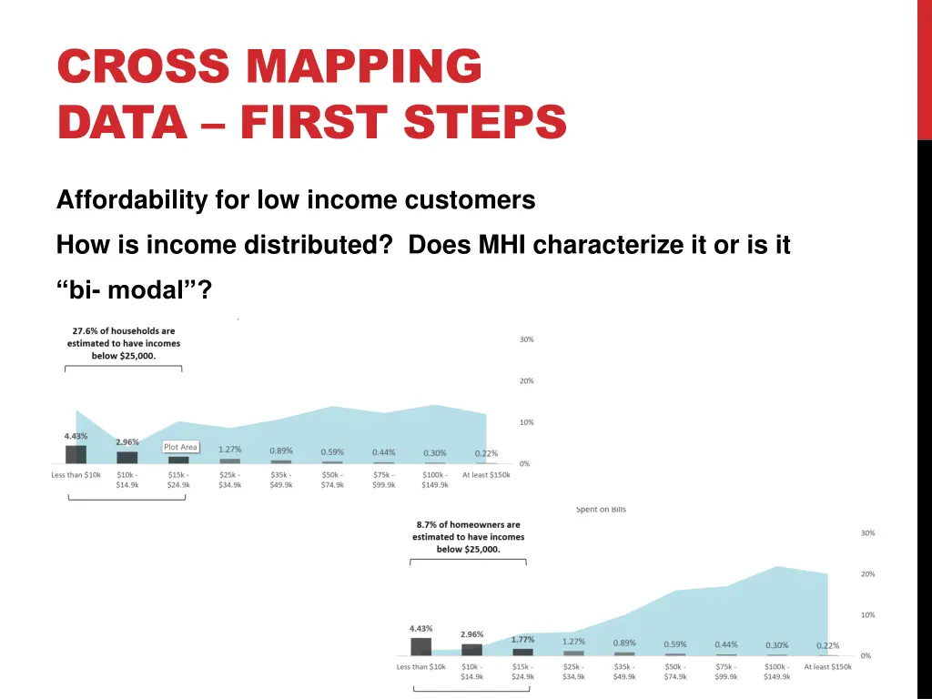 cross mapping data first steps 2