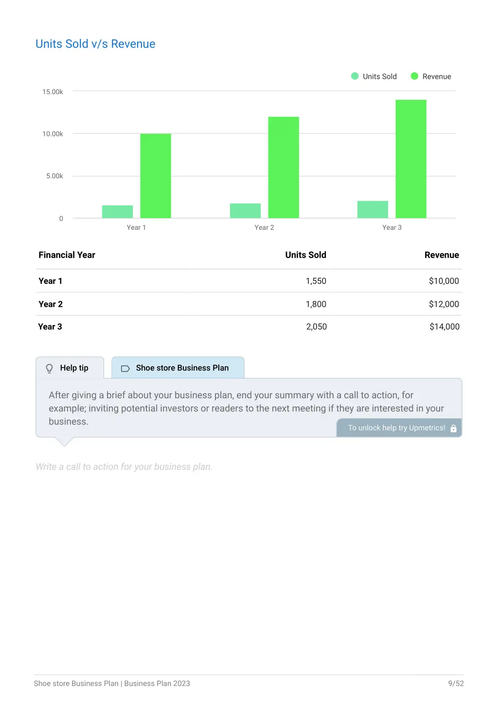 units sold v s revenue