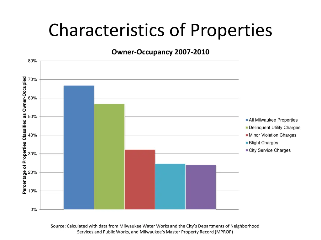 characteristics of properties 1